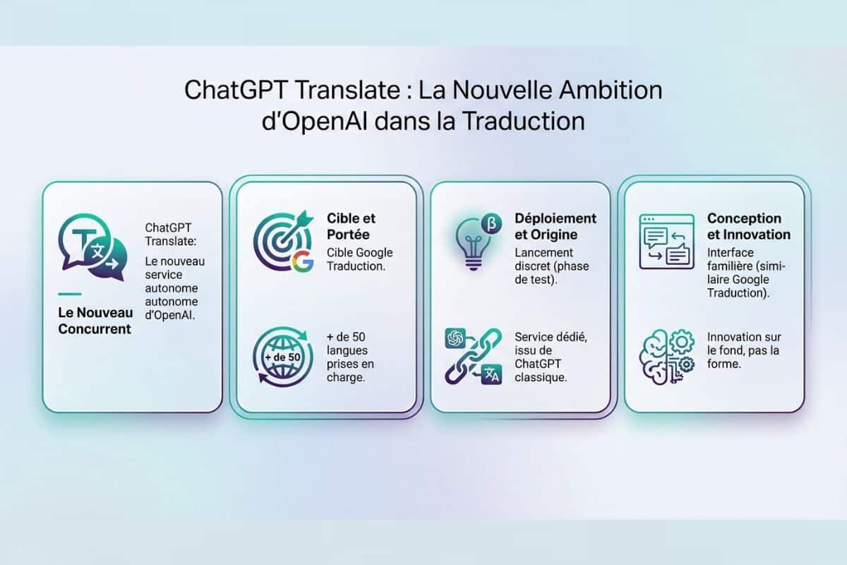 Présentation ChatGPT Translate d'OpenAI.