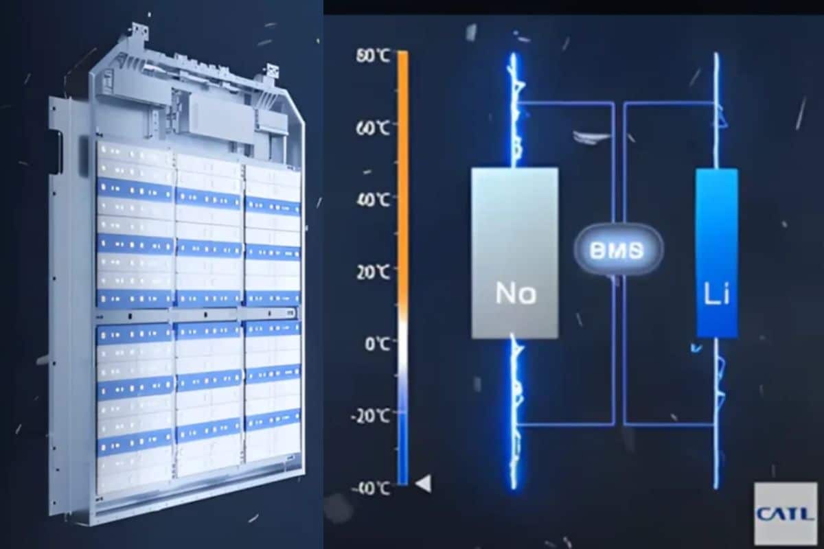 Batterie à côté d'un graphique thermique.